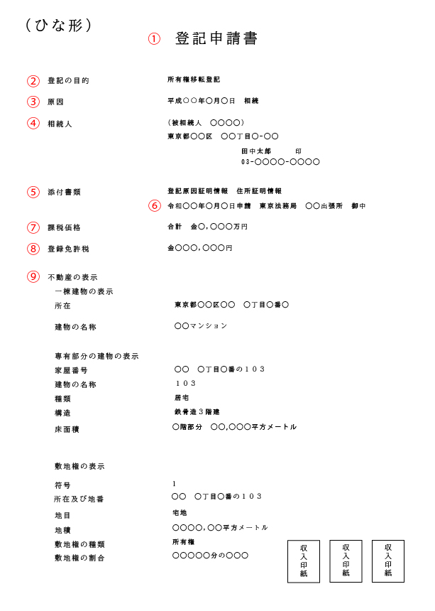 相続登記申請書の記載例をひな形を使って解説 必要書類や登記申請の方法も説明します 共有持分の教科書